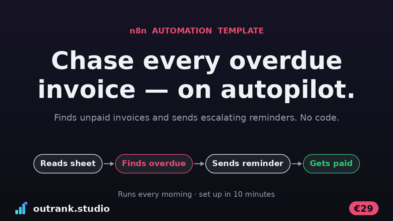 Invoice Chaser — n8n template cover