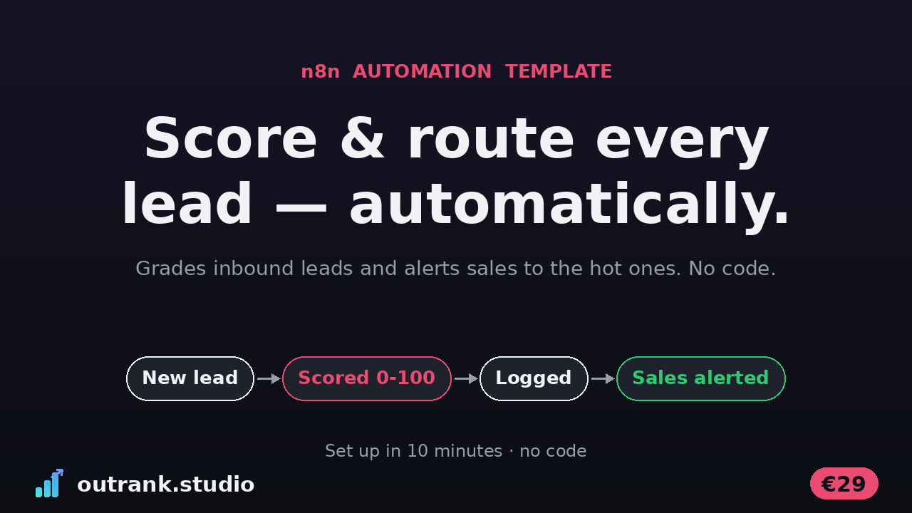 Lead Scoring & Auto-Router — n8n template cover