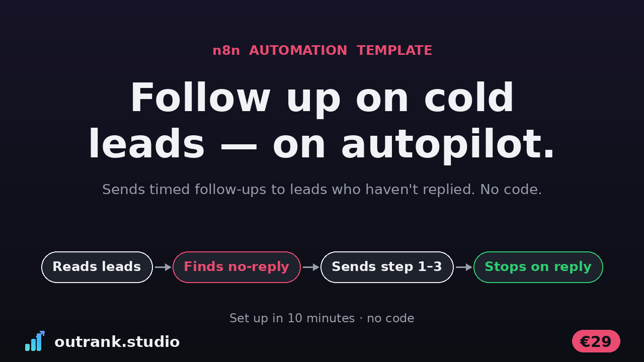 Cold Email Follow-up Sequence — n8n template cover