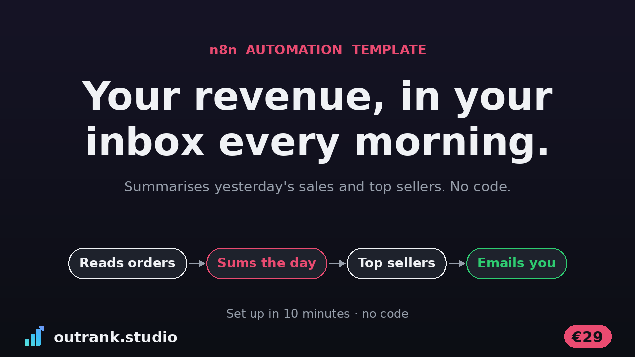 Daily Revenue Digest — n8n template cover