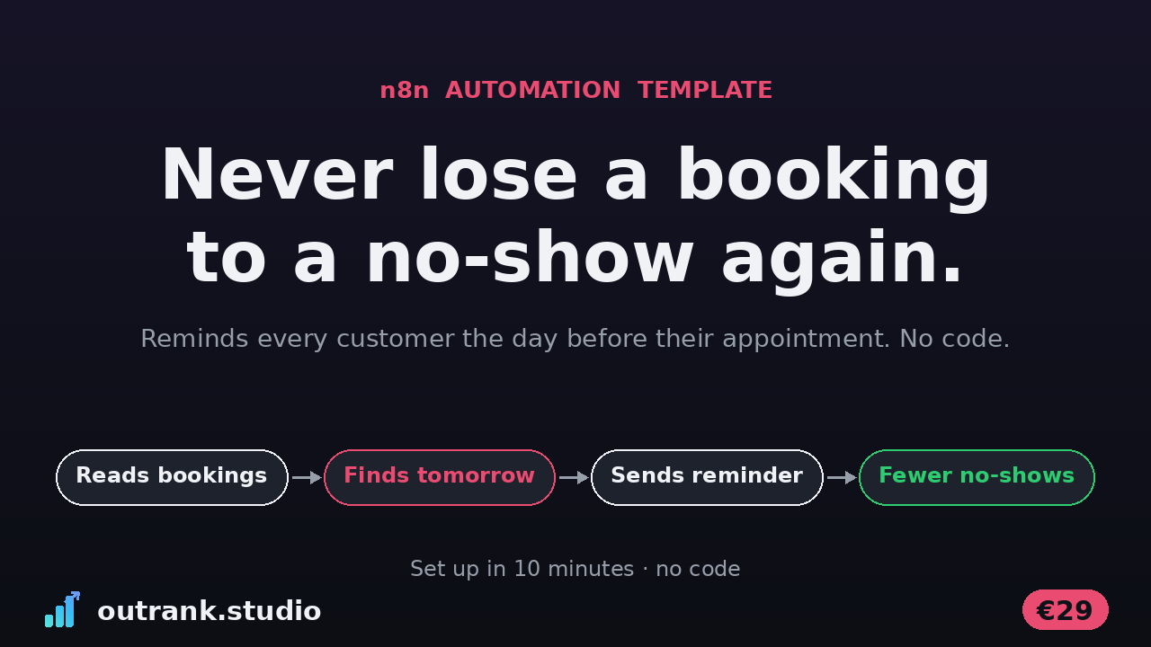 Appointment Reminder Autopilot — n8n template cover