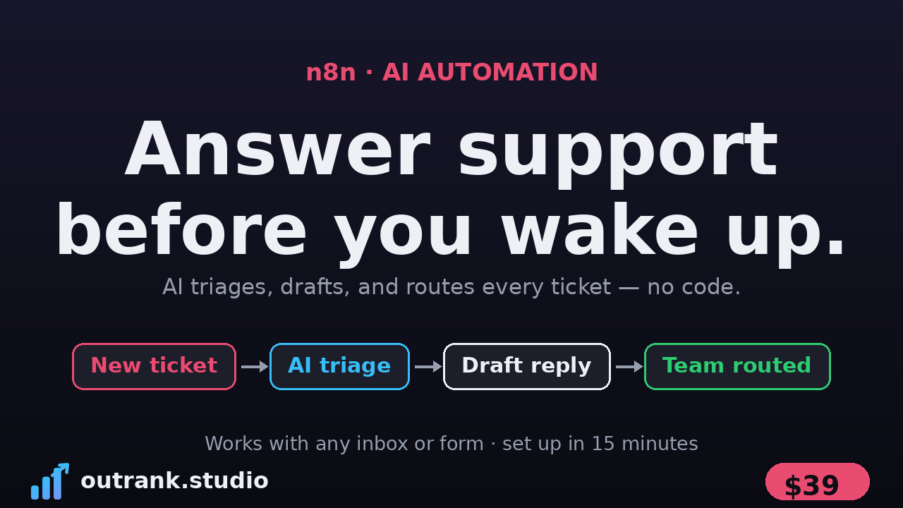 AI Support Autopilot — n8n template cover