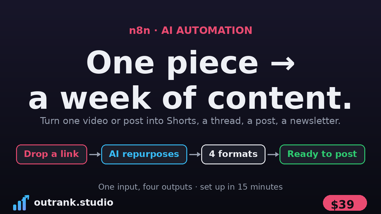Content Repurposer — n8n template cover