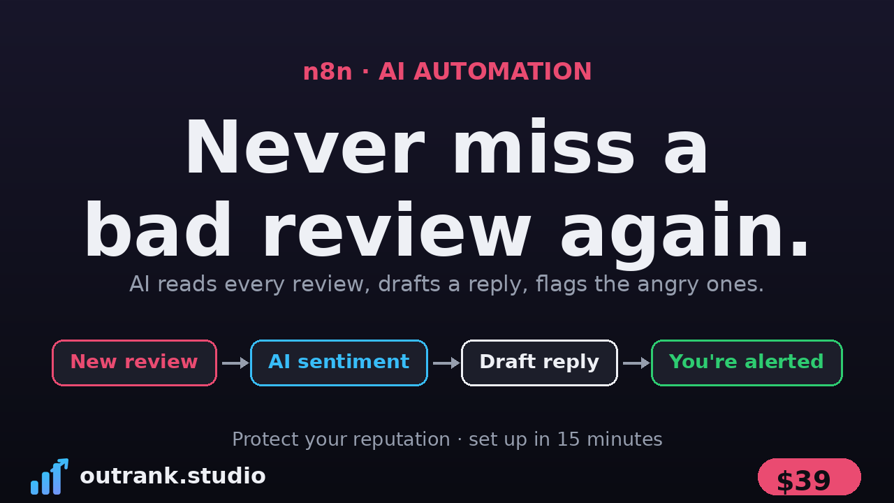 Review & Reputation Monitor — n8n template cover